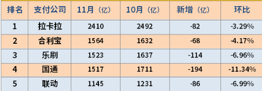 一清POS机排名