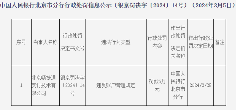 畅捷通支付被罚