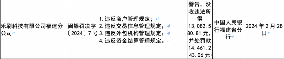 乐刷科技被罚千万！为什么乐刷被罚